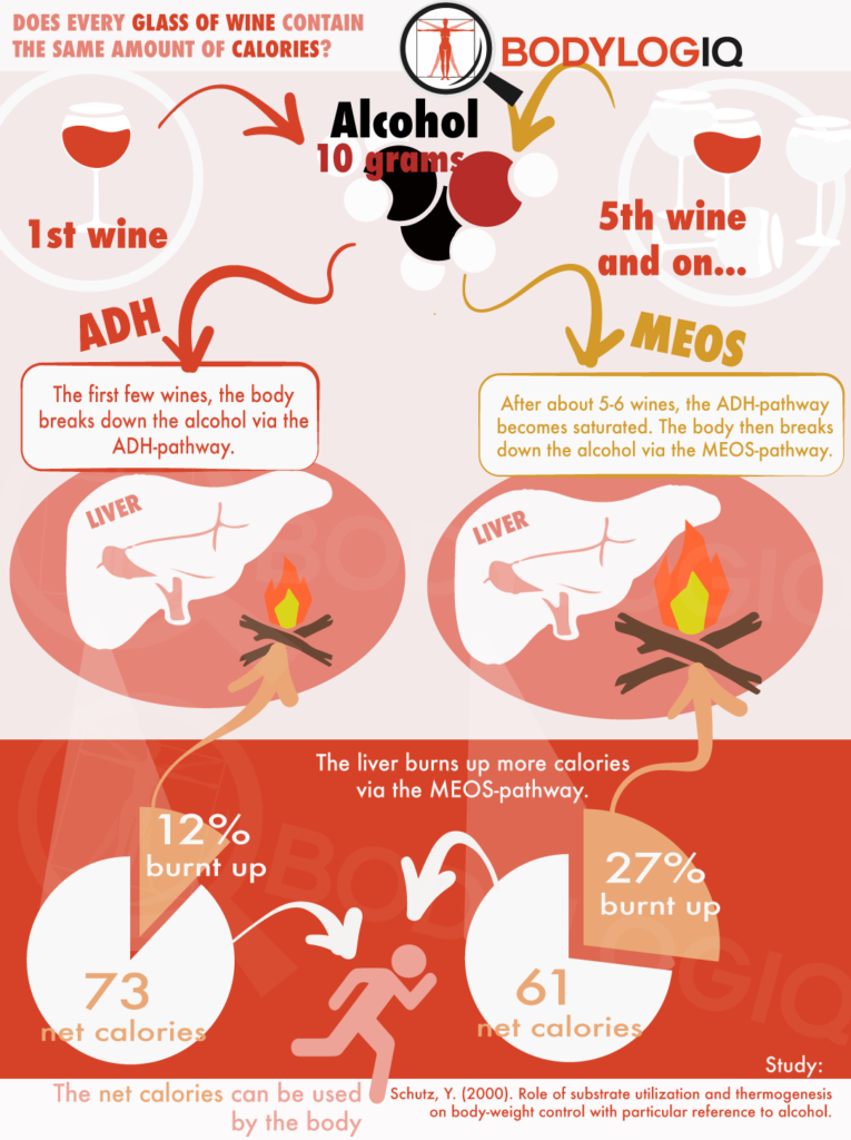 infograph wine calories ADH MEOS