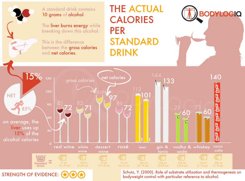 infographic net calories per drink