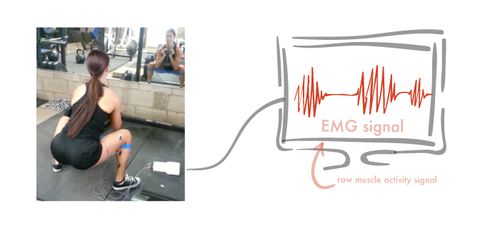 electrodes_to_screen_EMG