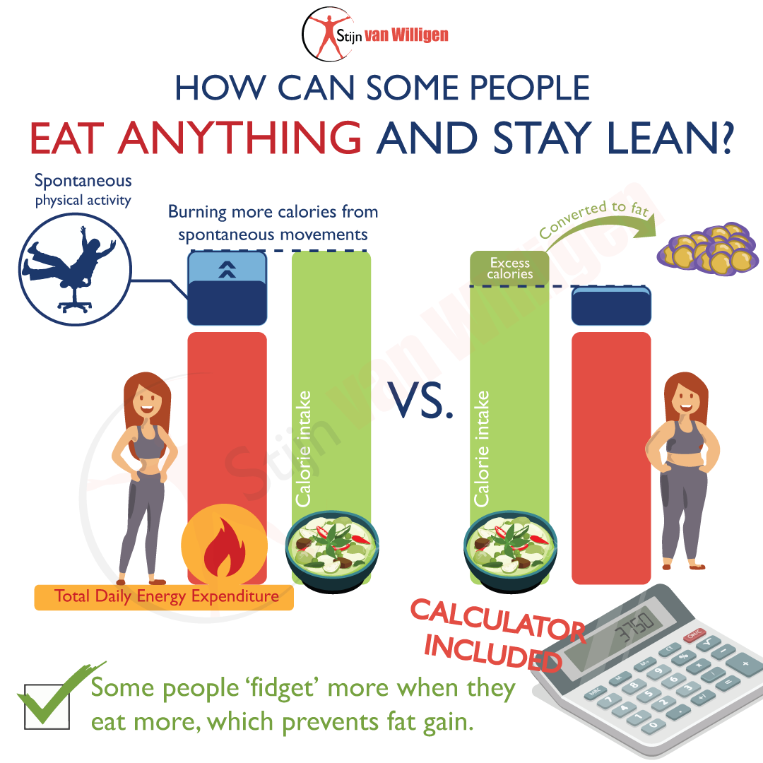 SvW-eat-anything-stay-lean