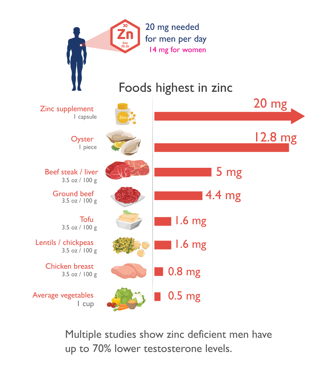 img-foods-highest-zinc