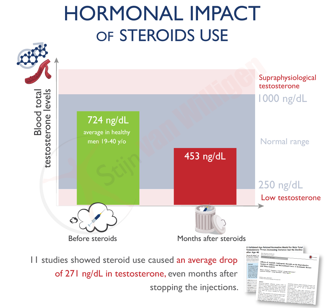 img-testosterone-impact-longterm-steroid