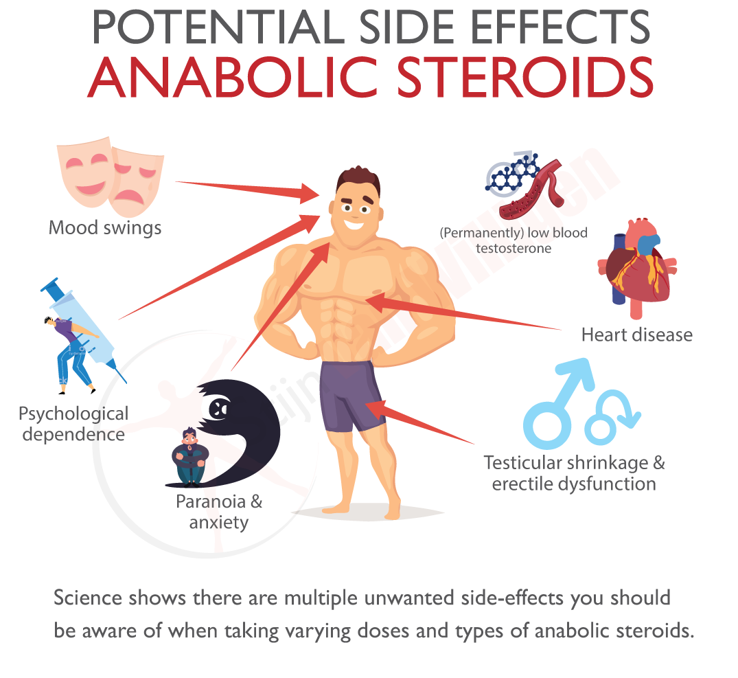 img-pot-side-effects-steroids-testosterone