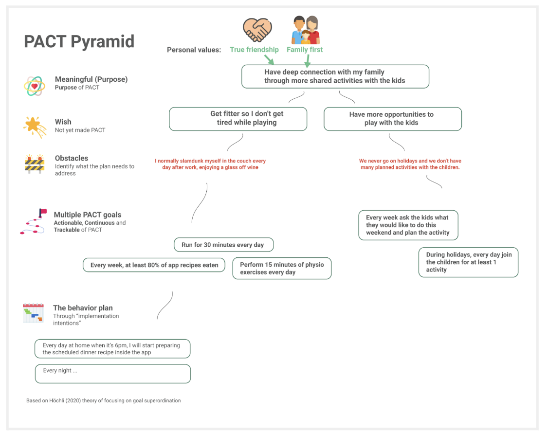 smart-pyramid-overview